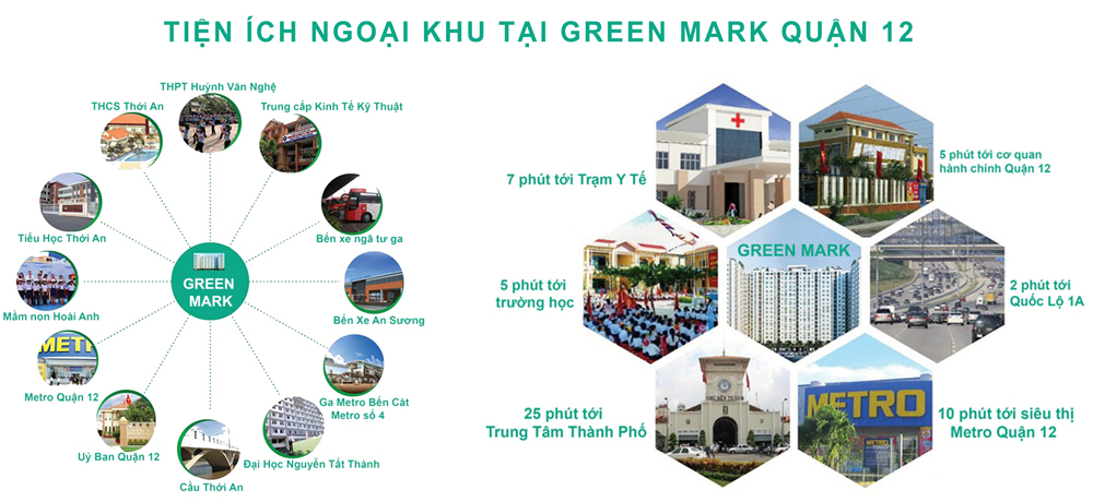 Tiện ích ngoại khu Căn hộ Green Mark Lê Thị Riêng quận 12