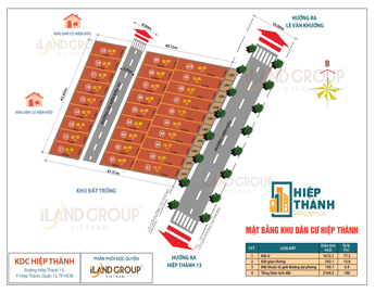 Đất nền Hiệp Thành