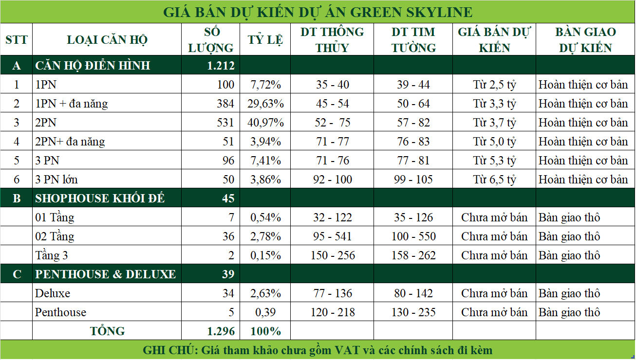 bảng giá chủ đầu tư dự án green skyline tbs land dĩ an